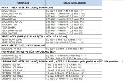 Dab  VERTY NOVA 200 M     0.2 kW  220V   Sıfırdan Emişli Drenaj Dalgıç Pompa (Dar çukurlar için minimum 20x20 cm)