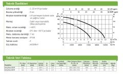 Dab  VERTY NOVA 200 M     0.2 kW  220V   Sıfırdan Emişli Drenaj Dalgıç Pompa (Dar çukurlar için minimum 20x20 cm)