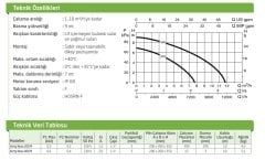 Dab  VERTY NOVA 400 M     0.4 kW  220V   Sıfırdan Emişli Drenaj Dalgıç Pompa (Dar çukurlar için minimum 20x20 cm)