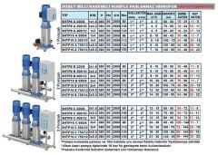 SUMAK, SHTP16 C 750/12, 3 X 7.5 HP, 380V, ÜÇ POMPALI, DÜŞEY MİLLİ, KADEMELİ, PANOLU, KOMPLE PASLANMAZ HİDROFORLAR