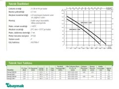Dab  DRENAG 1000 MA    1 kW  220V  Paslanmaz Çelik Gövdeli  Atık Su Drenaj Dalgıç Pompa (Aisi 316 gövde-Aisi 304 çark)