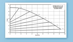 Alarko OPTIMA BYS 3/7-180   Dişli Tip Frekans Kontrollü Sirkülasyon Pompası  - Grafik Ekran