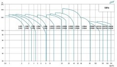 Leo LVS120-3-1   40Hp  380V  Dikey Milli İnline Paslanmaz Çelik Pompa