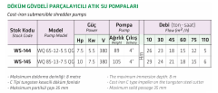 Water Sound WQ 65-12-5.5 QG 7.5hp 380v 4\'\' Çıkışlı Döküm Gövdeli Parçalayıcılı Dalgıç Pompa