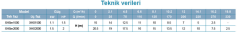 Leo XHSm2000 2hp 220v Kendinden Klapeli Santrifüj Pompa