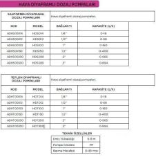 AQUA HDT100 TEFLON DİYAFRAMLI DOZAJ POMPALARI