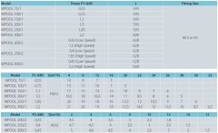 Aquastrong WPOOL  250/1-T     1.85kW  380V   Ön Filtreli Havuz Pompası