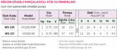 Water Sound WQ15-9-1.1QG 1.5hp 220v Döküm Gövdeli Foseptik Dalgıç Pompa