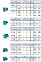 Leo  AC750C4   10Hp 380V  Tek Kademeli Santrifüj Pompa