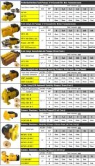 Vortex VKP 5-04 T     1.5Hp 380V  Süper Sessiz Çok Kademeli Yatay Santrifüj Pompa