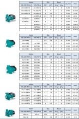 Leo  ACm110B3     1.5 Hp  220V    Tek Kademeli Santrifüj Pompa