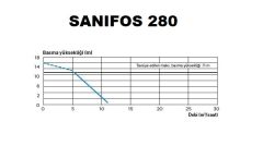SFA SANİFOS 280 1 VX S   MONOFAZE 220V VORTEX(AÇIK FANLI) FOSEPTİK ATIK SU TAHLİYE CİHAZI - TEK POMPALI 280 LİTRE