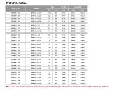 Etna EAR 32-16/40  5.5Hp 380V  Pik Döküm Gövdeli  Yatay Monoblok Tek Kademeli Santrifüj Pompa (2900 d/dk-Trifaze)