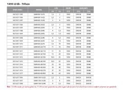 Etna EAR 32-20/55  7.5Hp 380V  Pik Döküm Gövdeli  Yatay Monoblok Tek Kademeli Santrifüj Pompa (2900 d/dk-Trifaze)