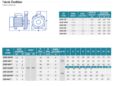 Empo ÇKM 400T 4hp 380v Çift Kademeli Santrifüj Pompası (1 1/4'' GİRİŞ ÇIKIŞ)