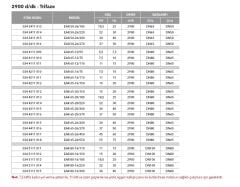 Etna EAR 32-26/110  15Hp 380V  Pik Döküm Gövdeli  Yatay Monoblok Tek Kademeli Santrifüj Pompa (2900 d/dk-Trifaze)