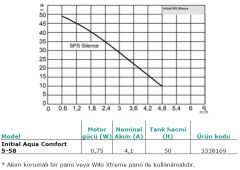 WİLO İNİTİAL, AQUA COMFORT 5-58, 0.75HP, 220V, 50HZ, ÇOK KADEMELİ, TANKLI HİDROFOR