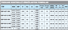 Sumak SSP 50/10 INV 220v Dn50 Flanşlı Frekans Kontrollü Sirkülasyon Pompası
