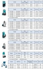 Leo XBP-1100  12/24V  Sintine Dalgıç Pompa