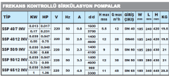 Sumak SSP3 50/7 380v Dn50 Flanşlı Üç Hızlı Solar Sirkülasyon Pompası