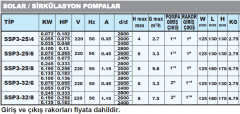 Sumak SSP3 32/8 220v 2'' Dişli Üç Hızlı Solar Sirkülasyon Pompası