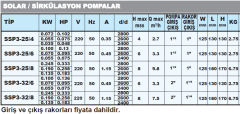 Sumak SSP3 25/8 220v 1 1/2'' Dişli Üç Hızlı Solar Sirkülasyon Pompası