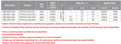 Etna 3 PFK KO 45/4-110 15hp Üç Pompalı Frekans İnvertörlü Paket Hidrofor