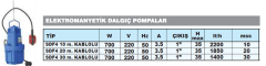 Sumak SD 4 20mt Kablolu 700w 220v Titreşimli Dalgıç Pompa