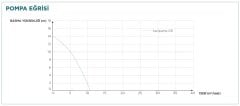 Sanihydro  SANIPUMP VX S 220V   Vortex Çarklı Atık Su Dalgıç Pompa (AÇIK FANLI)