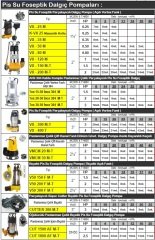 Vortex VX 150 T   1.5hp 380v  Pis Su Foseptik Açık Fanlı Dalgıç Pompa