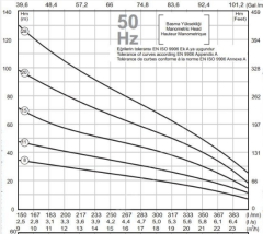 İmpo SK 415-28 10hp 380v 2'' Çıkışlı Sondaj Dalgıç Pompa ( Motor+Pompa )-Eco motor-Technoplast Başlıklı
