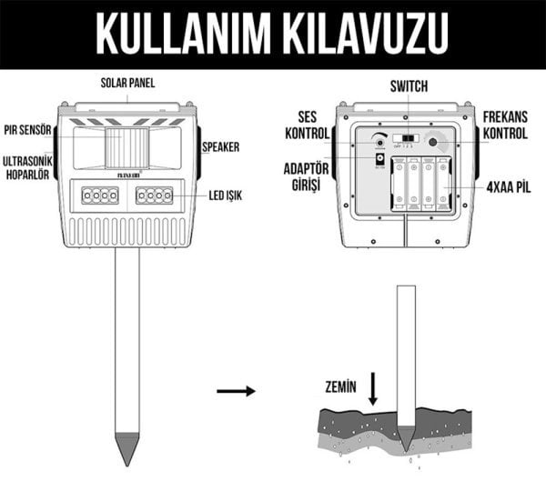 Repel Güneş Enerjili Kedi Köpek Yabani Hayvan Kovucu Cihaz