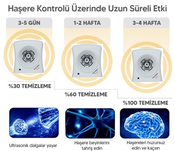 Repel Multipest Fare Haşere Sıçan Akrep Kovucu Cihaz