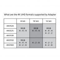 CAC-1073 Display Port 1.2 to HDMI 2.0, UHD 4K 60HZ, Male-Male, 3 Metre Kablo