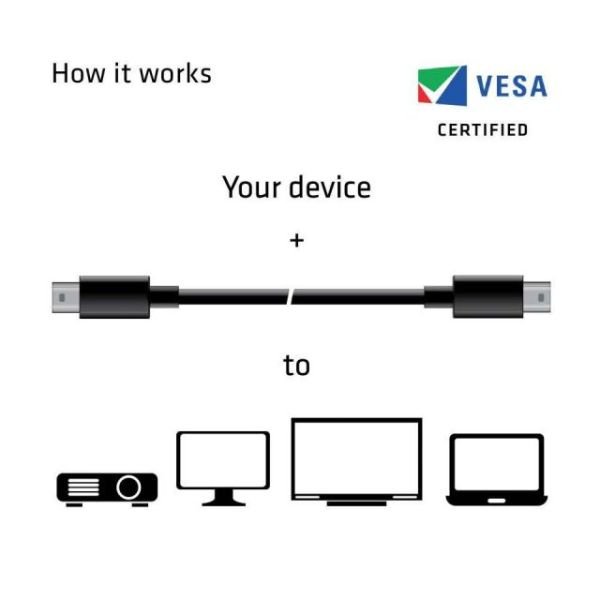 CAC-1164 2M Mini Display Port - Display Port Kablo Çoklayıcı M/M