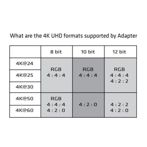 CAC-1173 3 Metre 4K Mini DisplayPort HDMI Kablo