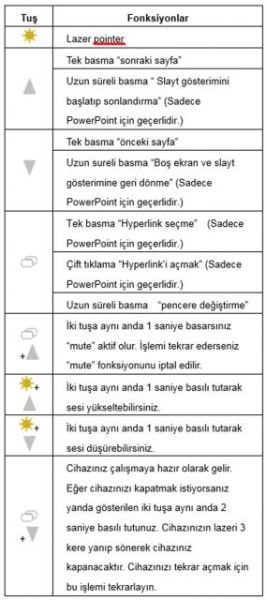 MCP-189A Plus USB Sunum Kumandası