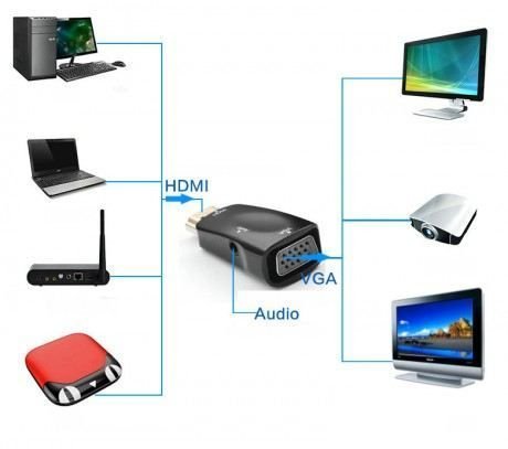 HC21 HDMI TO VGA+AUDIO CONVERTER