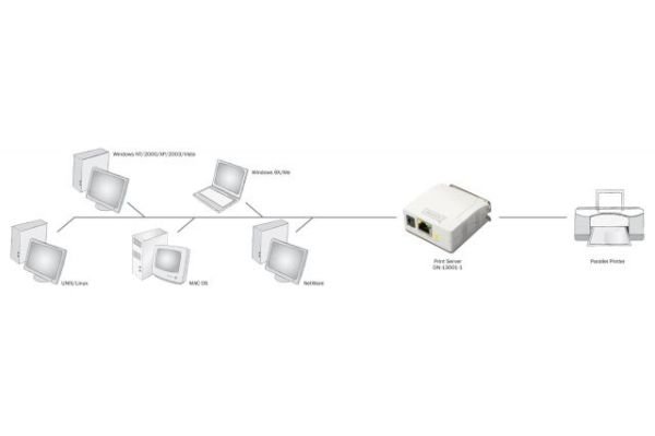 DN-13001-W 1 Port Paralel ( LPT) Print Server
