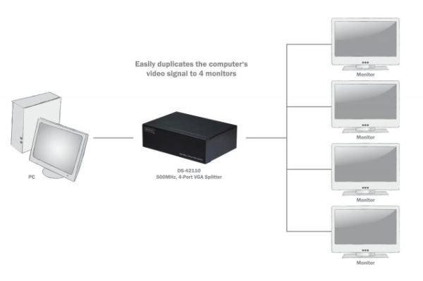 DS-42110 2048x1536 DPI 500MHz 4?lü VGA Video Çoklayıcı