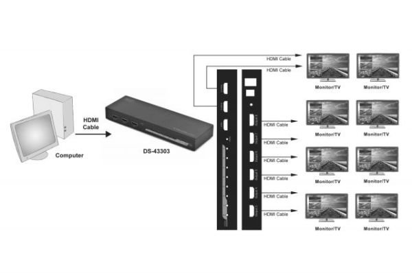 DS-43303 8 Port 4K UHD/30Hz Full 3D HDMI Çoklayıcı