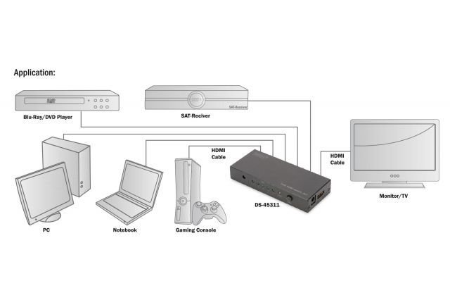 DS-45311 4K 5*1 Hdmi 2.0 Switch