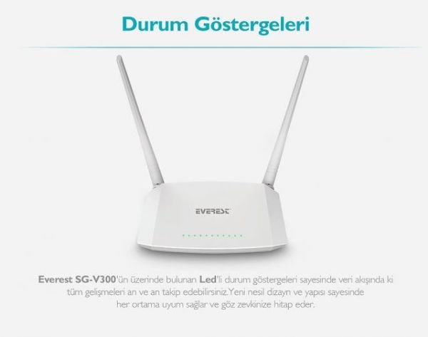 SG-V300 64MB SDRAM 11N VDSL2/ADSL2+ Router Modem