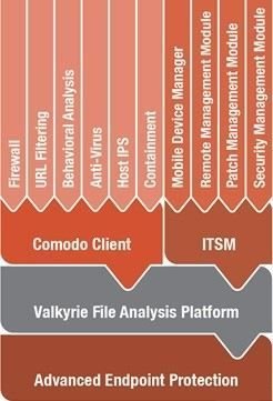 COMITSM525 ITSM ENDPOINT SECURITY ZERO DAY-1YIL  5-25 KULLANICI/ 1 LİSANS