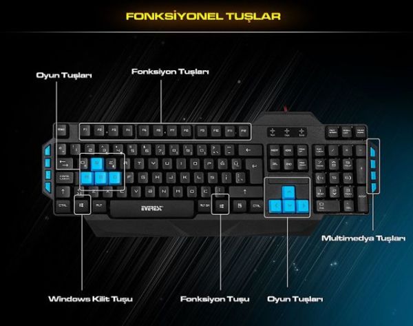KB-06 KB-06 USB Gaming Q Klavye