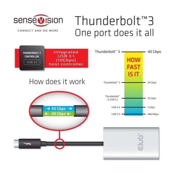 CSV-1577 Thunderbolt 3-Çift DP Dönüştürücü