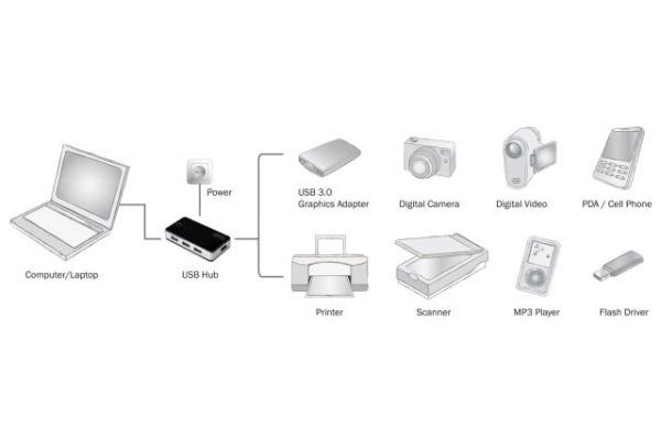 DA-70231 USB3.0 Hub 4 Port Çoklayıcı