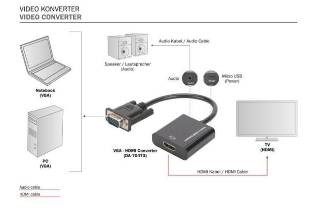 DA-70473 VGA’dan HDMI’ya dönüş.+ses (3,5mm) Full HD (1080p),kablo tipi 15cm siyah