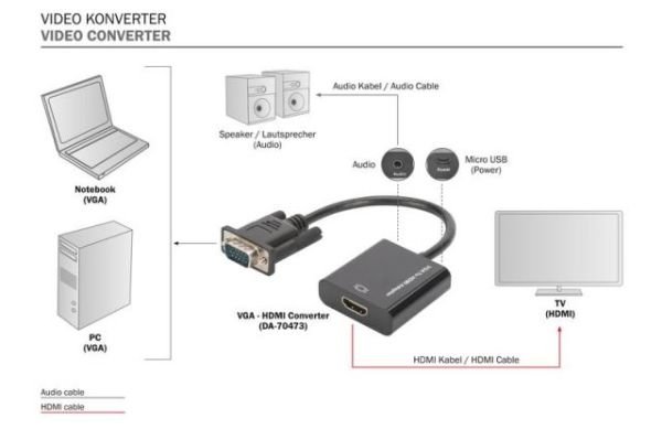 DA-70473 VGA’dan HDMI’ya dönüş.+ses (3,5mm) Full HD (1080p),kablo tipi 15cm siyah