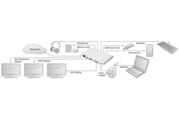 DA-70861 USB3.1 Type-C Universal Docking Station Çoklayıcı